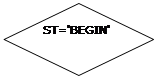 : ST='BEGIN'
