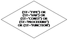 : (ST='TYPE') OR (ST='VAR') OR (ST='CONST') OR (ST='PROCEDURE') OR (ST='FUNCTION')
