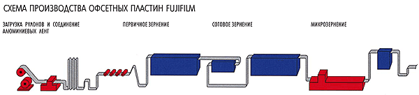 Fujifilm ( )